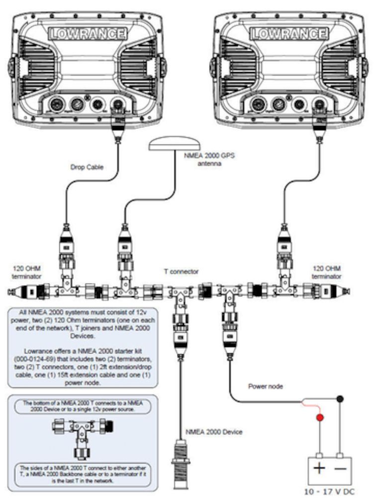 Fuel Flow Sensor
