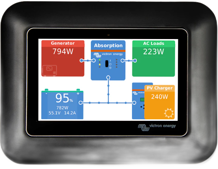 Victron GX Touch 50 adapter for CCGX cut-out